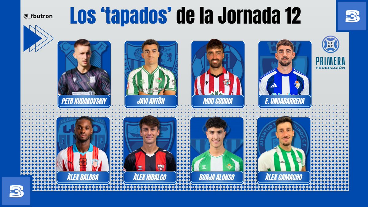 🫣 Mis tapados de la 𝗝𝗼𝗿𝗻𝗮𝗱𝗮 𝟭𝟮 en #PrimeraRFEF:

Kudakovskiy (<a href="/atcosanluqueno/">Atlético Sanluqueño</a>)
Javi Antón (<a href="/AntequeraCF/">Antequera C. F.</a>)
Miki Codina (<a href="/ZCFoficial/">Zamora CF</a>)
Undabarrena (<a href="/SDP_1922/">SD Ponferradina SAD</a>)
Álex Balboa (<a href="/CDeportivoLugo/">Club Deportivo Lugo 🪓</a>)
Hidalgo (<a href="/arenas_club1909/">ARENAS CLUB oficial</a>)
Borja Alonso (<a href="/RBetisCantera/">Real Betis Cantera</a>)
Camacho (<a href="/JTorremolinosCF/">Juventud Torremolinos CF</a> )