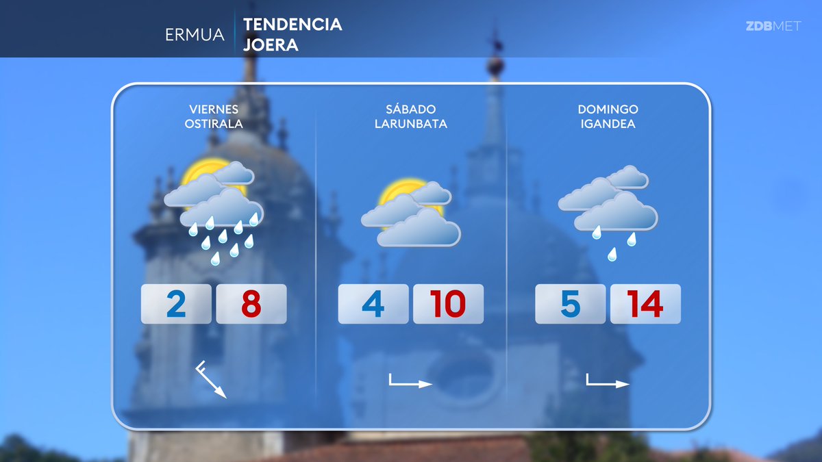 Aunque el frío se hará notar estos dos días, para la próxima semana se recuperan las temperaturas.