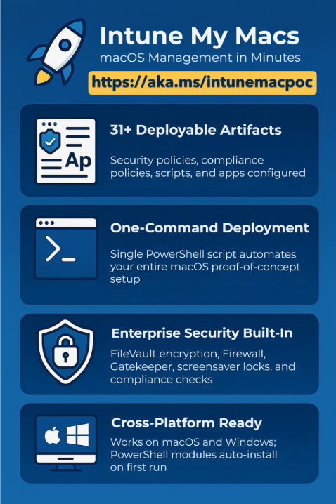 cekunze's tweet image. We’ve been building something to make macOS pilots in Intune much easier.

Intune My Macs is a prebuilt set of policies, apps, scripts, and security settings you can deploy to your tenant with one PowerShell command.

aka.ms/intunemacpoc
 
#intunemymacs #intune #macos