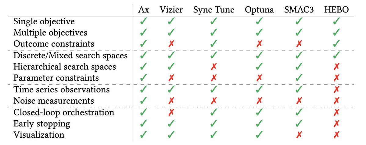 eytan bakshy tweet media