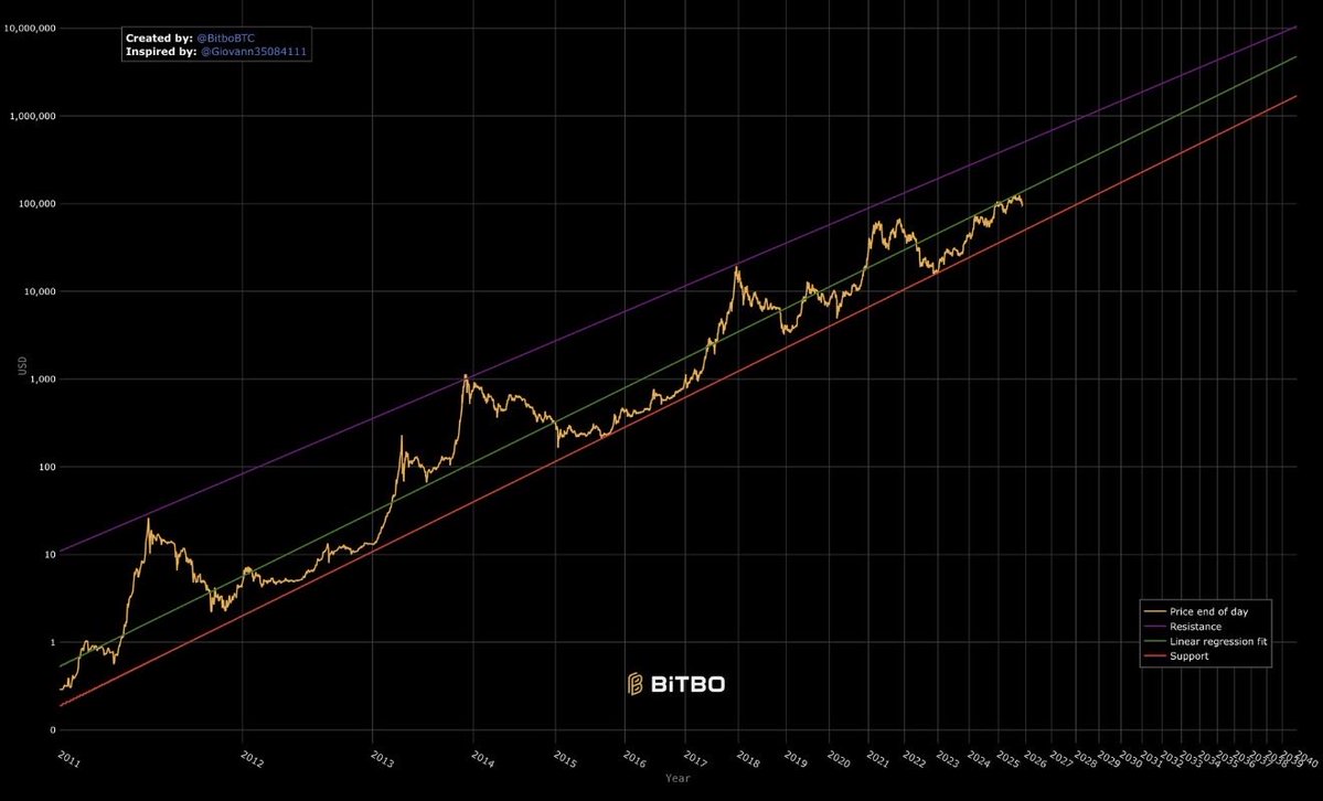 rowolution's tweet image. RED EVERYWHERE.
FEAR EVERYWHERE.
“bEaRmArKeT iS hErE” 🤡

Cool story.
$DOG ARMY DOESN’T HIDE.
WE HOWL LOUDER.
WE BUILD WHEN THE WEAK QUIT. 🐕🔥