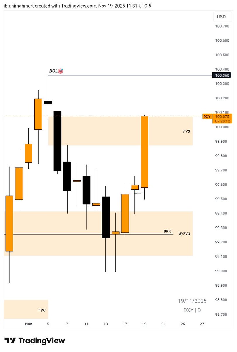 As I told you guys, I think Doller will took 100.360