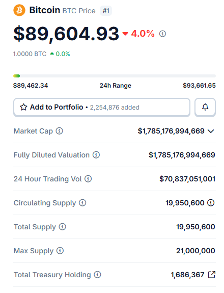 unknown_btc21's tweet photo. Bitcoin hit 98k finally days ago as i expected 
and now BTC at 89k https://t.co/3hjXt4iyBs