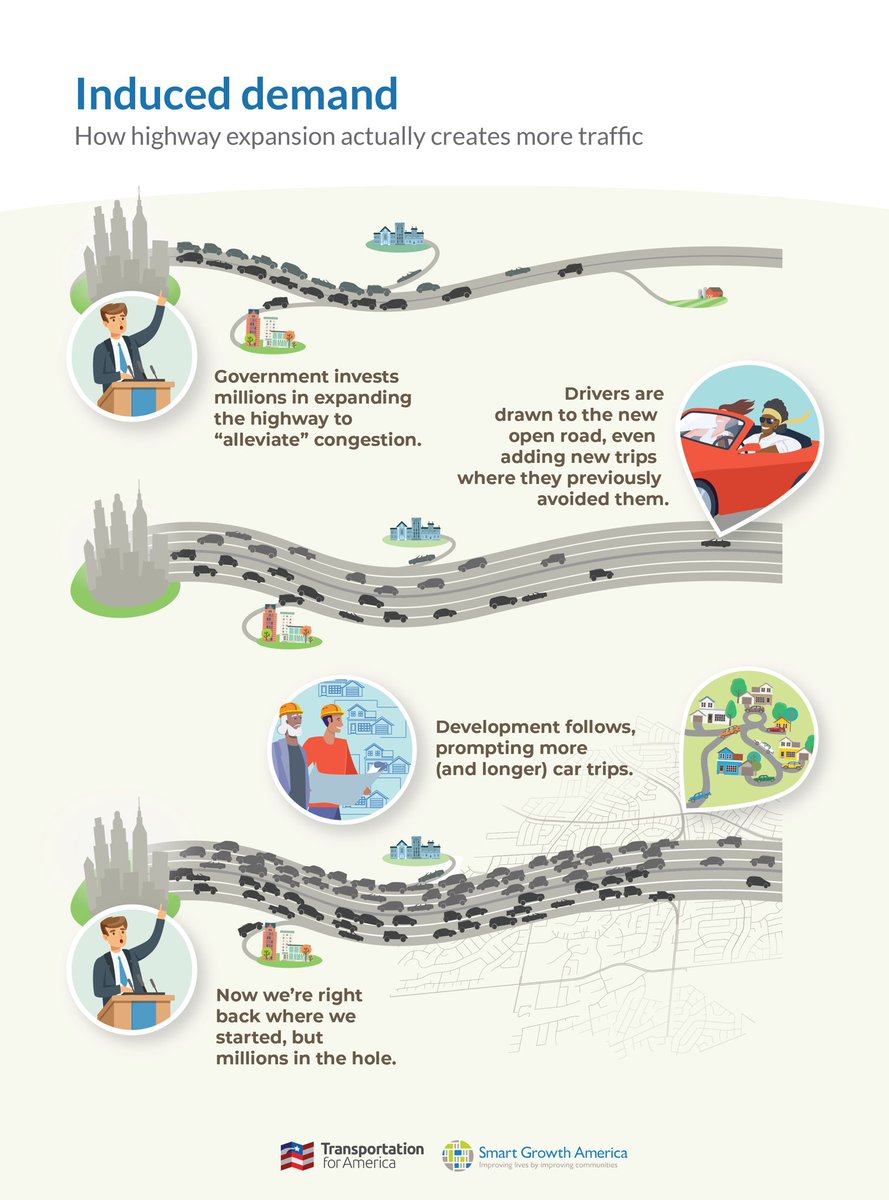friendly reminder that expanding highways makes traffic congestion worse