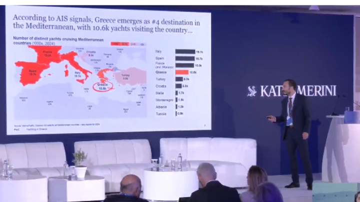 amna_news's tweet image. #REIMAGINE_TOURISM_2025 - PWC: «Γίγαντας» στη ζήτηση, «νάνος» στις αποδόσεις το ελληνικό #Yachting-Οι χαμένες ευκαιρίες και το μοντέλο Ιταλίας και Γαλλίας

Μια αποκαλυπτική εικόνα για τις αντιφάσεις του ελληνικού θαλάσσιου τουρισμού παρουσίασε ο Αιμίλιος Μελής, επικεφαλής