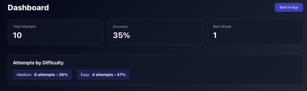 Vidit Gujrathi tweet media