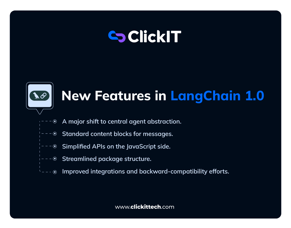 ClickIT_Tech's tweet image. Scaling #AIagents without questioning your framework—guilty?
We compare #LangChain 1.0 vs #LangGraph 1.0: core differences, trade-offs, and which one fits production workflows.
Read ➡️ clickittech.com/ai/langchain-1…