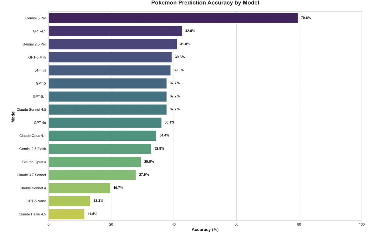 freddiev4's tweet image. it&apos;s a good model