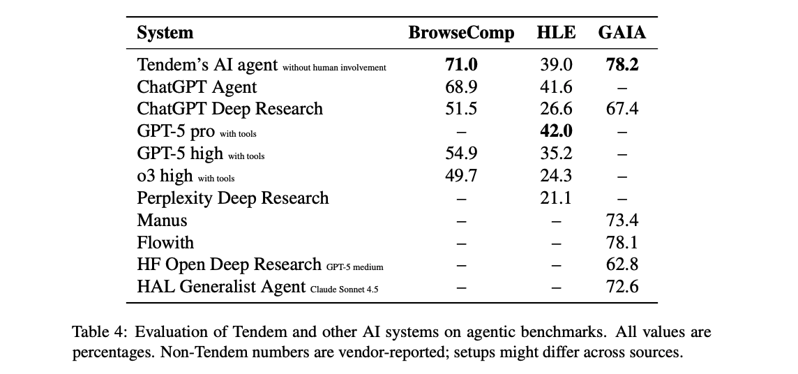 Mikhail Parakhin (@mparakhin) on Twitter photo 