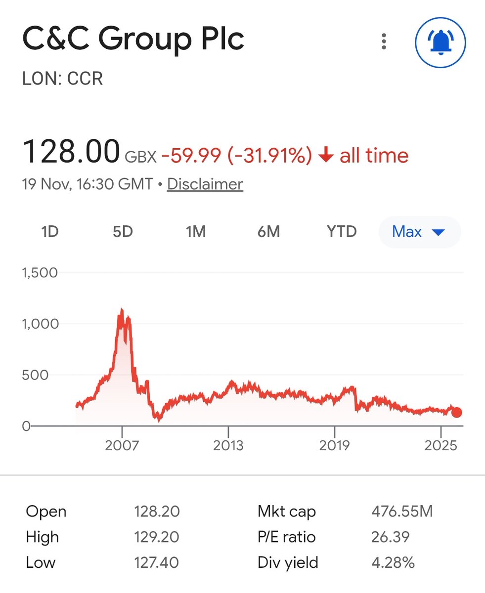 Casino Capital tweet media