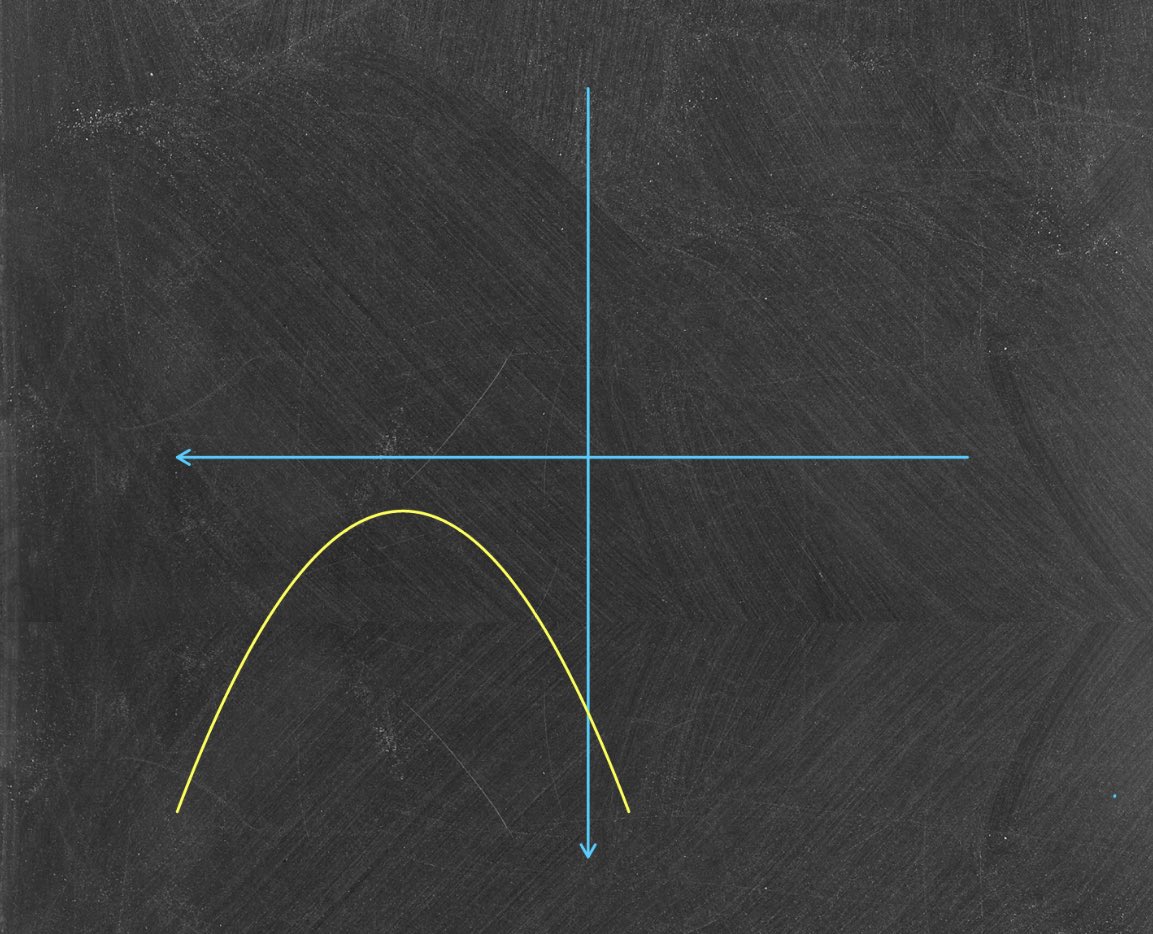 Kendimi bu parabol gibi hissediyorum. (Tek dayanağım y ekseni kestiğim nokta)