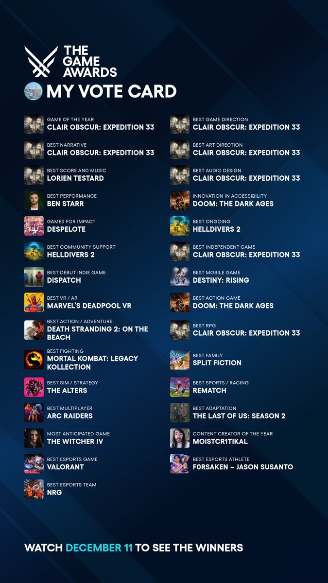 dev_dynasty's tweet image. #ClairObscurExpedition33 Deserves it all
#Forthosewhocomeafter