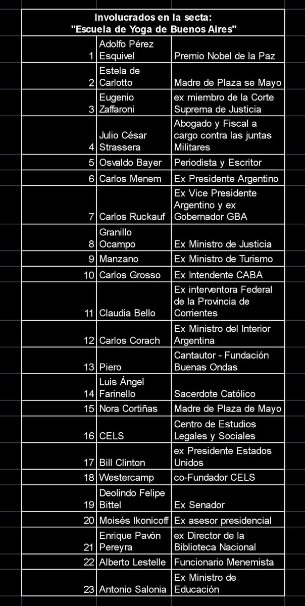 LEYANTISECTAS's tweet image. Algunas personalidades vinculadas a la organizacion coercitiva #secta Escuela de yoga de Buenos Aires liderada por Juan y Marcelo Percowicz. Y faltan muchísimos mas ya que siguieron operando impunemente durante décadas...