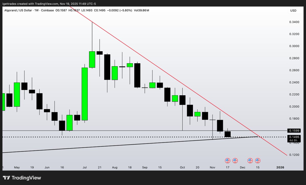 iGetAlgo's tweet image. They better do $ALGO in Buenos Aires soon!!! 🇦🇷