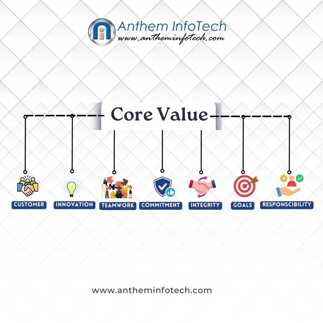 Antheminfotech's tweet image. Our Core Values Shape Everything We Build 
🤝 Customer First 
💡 Innovation 
👥 Teamwork 
🔥 Commitment 
🛡️ Integrity 
🎯 Goal-Oriented 
📌 Responsibility 
🌐 anthemInfotech.com
#AnthemInfotech #CoreValues #WebDevelopment #InnovationInTech #TeamworkMakesTheDreamWork