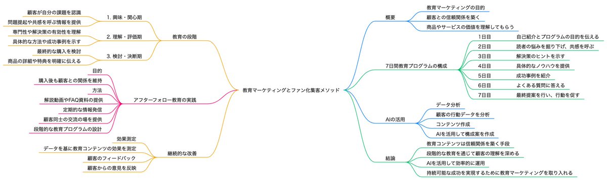 Hm18m19's tweet photo. 商品より先に
「お客さんの理解」を作らないと
絶対に売れません。

7日で信頼→理解→行動まで育てる
“教育マーケ”を組んだ瞬間、
売上が静かに伸び始めます。

宣伝じゃなく“教育”が武器。
知らないまま売ってる人、全員損してる。 https://t.co/M0XwDB3sRc