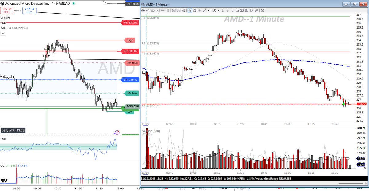 A solid Call by PivotBot on $AMD
<a href="/ThorYoung/">Thor Young 🇺🇸</a>