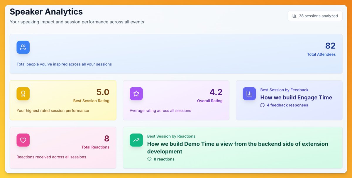 A new way to grow as a speaker.

EngageTime will soon give you clear analytics across all your sessions.

See your impact, your ratings, your reactions.

Understand what resonates so you can step on stage with even more confidence.

engagetime.live