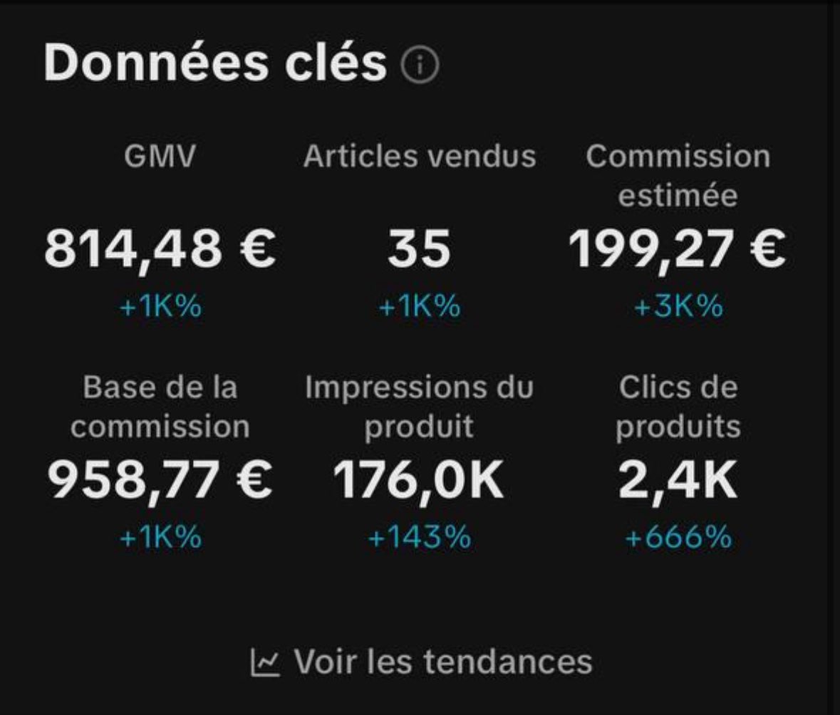Les élèves commencent à chiffrer sur TikTok Shop et avec le Black Friday 

Les ventes vont exploser car les marques dépensent beaucoup pour booster les vues de vos vidéos 

La fin d’année s’annonce rentable sur TikTok Shop 🙌🏼💰