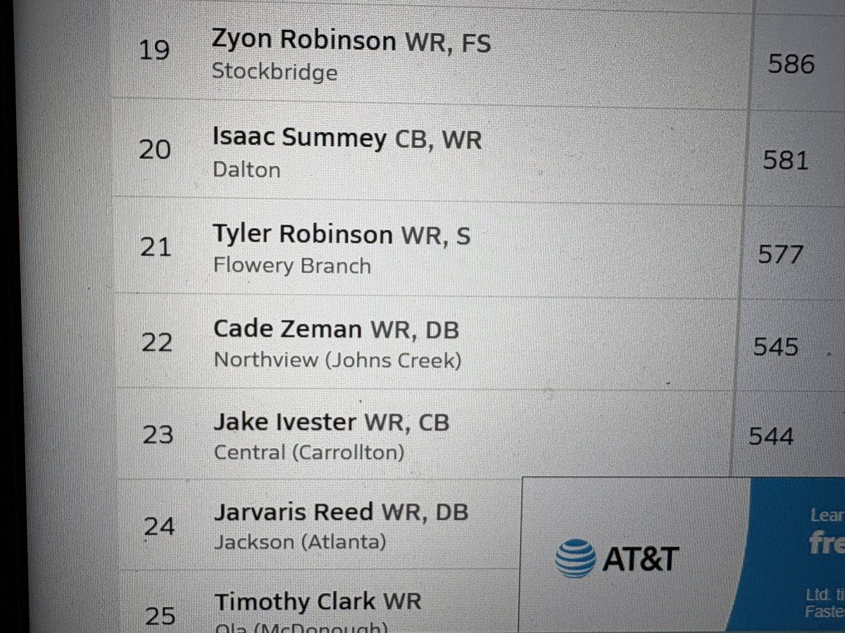 Help me the $&amp;@? Out.  How does the 2nd leading WR and a Top 25 WR is not first team all-region??  Some of yall coaches full of crap!  Next time it’s face to face!  Straight bull…