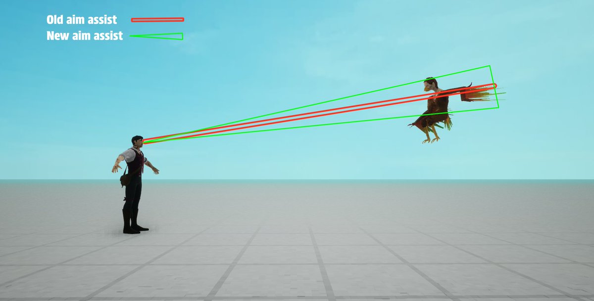 MaxEstLa Games - Blood Rush / Upgun tweet media