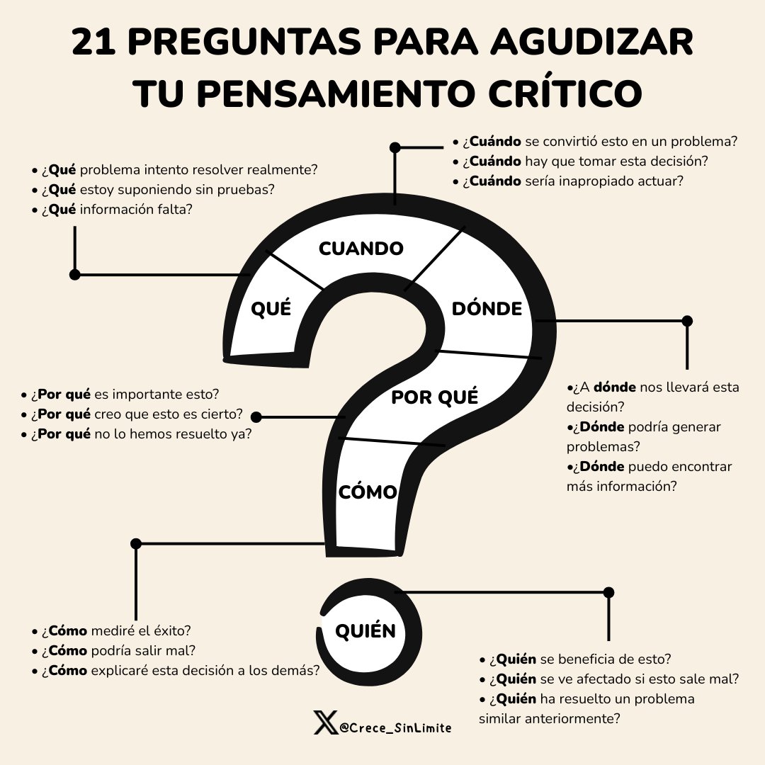 21 Preguntas para Agudizar tu Pensamiento Crítico: