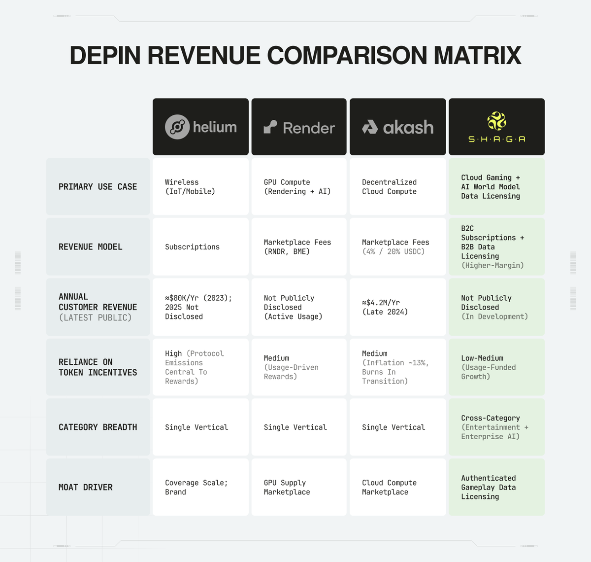 Shaga Foundation tweet media