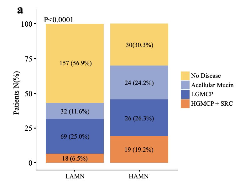 Annals of Surgical Oncology tweet media