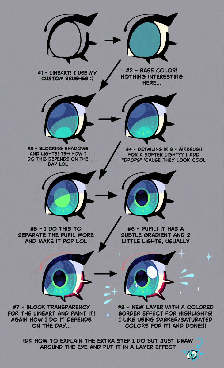 maiky_odel's tweet image. Cool artists don&apos;t gatekeep! Someone asked me a while back how I render eyes, so here&apos;s a step-by-step guide. feel free to ask for anything specific ❤️