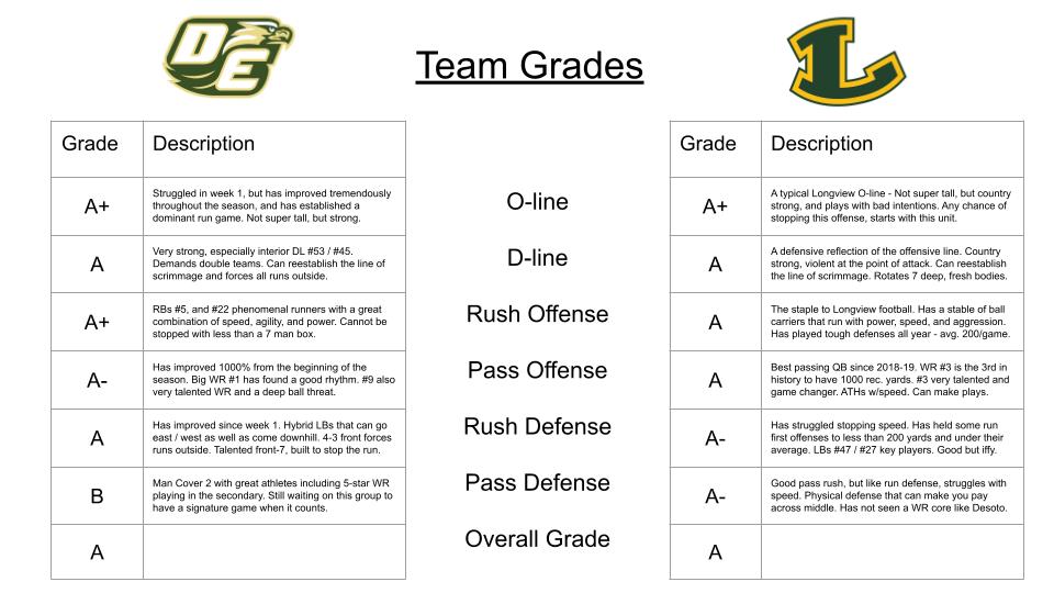Here is 'The Scouting Report' round 2 matchup.

6A-2
Desoto (8-3) vs Longview (7-4)
<a href="/FootballDesoto/">DeSoto Football</a>   <a href="/longviewgameday/">Longview Gameday</a> 

Friday Night at Waco ISD stadium.