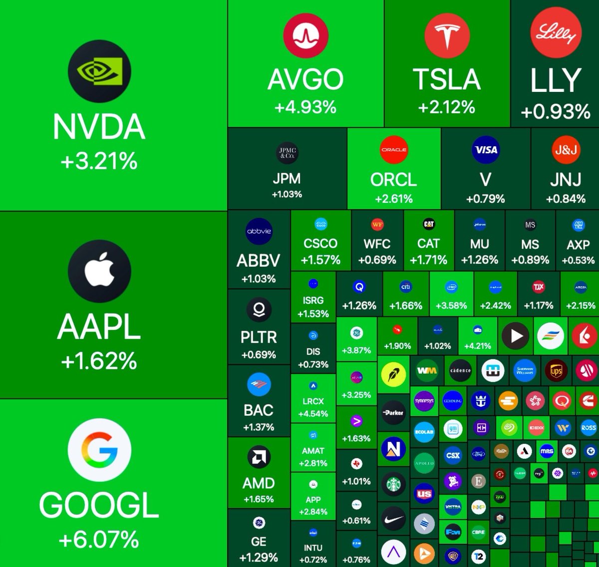 KookCapitalLLC's tweet image. daily reminder that stocks are always green