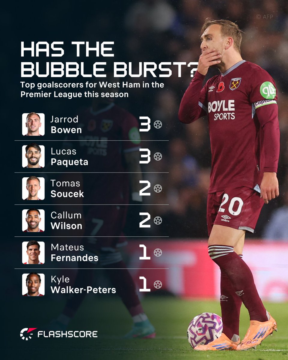 Flashscorecom's tweet image. Who should West Ham sign to bolster their attack in January? ✍️

One recent link might not be the best fit... 🧩
flashsco.re/com-news-tw-25…