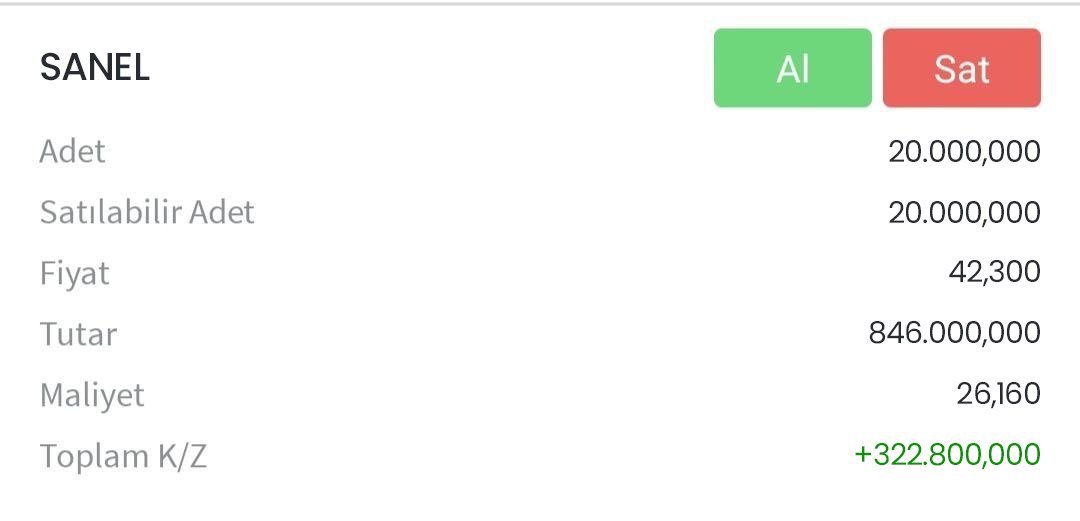 #SANEL karımız sadece 10 günde %60'ı geçmiş durumda🔥🔥

TAVAN TAVAN yürüyecek yeni hisseler grupta paylaşıldı.

SİZLER İÇİN 24 SAAAT ÜCRETSİZ!

HEMEN KATIL👇🏻
t.me/+rFLRN99YB15kY…

#borsa #bist100