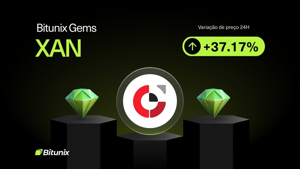 BitunixPT's tweet image. 💎GEMAS BITUNIX💎

$XAN
📈VARIAÇÃO 24H 37,17%
📅LISTADA NO DIA 01/10/2025

Como comprar em spot👉 short.bitunixads.com/COqdq3pR
Como negociar em futuros👉 short.bitunixads.com/V3JIWGJ3