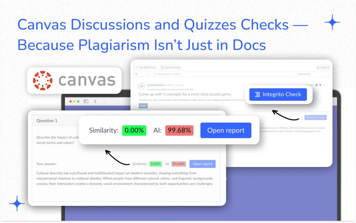 Integrito tweet media