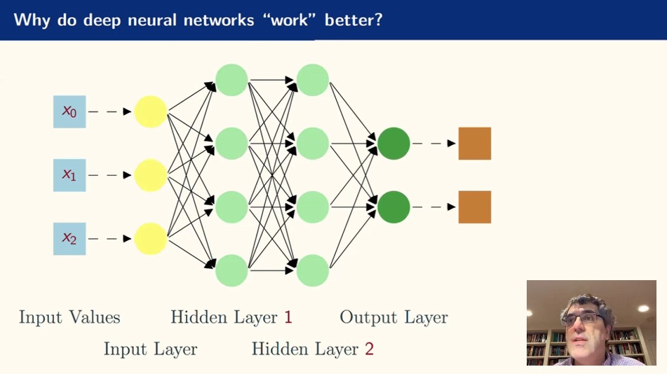 vimacro_org's tweet image. Excellent VIMM #seminar and discussions with @JesusFerna7026 (@Penn), who presented his paper "Deep learning for solving economic models"

Thank you Jesús for this great seminar!

Video, Codes &amp;amp; Paper: vimacro.org/jesus-fernande…

#Economics #Research #MachineLearning #NeuralNetworks