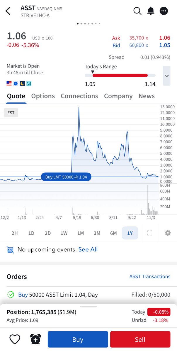 mikealfred's tweet image. I have purchased another 100,000 shares of ASST at $1.05 and $1.06. Now holding 1.76M shares and looking to add on further weakness.