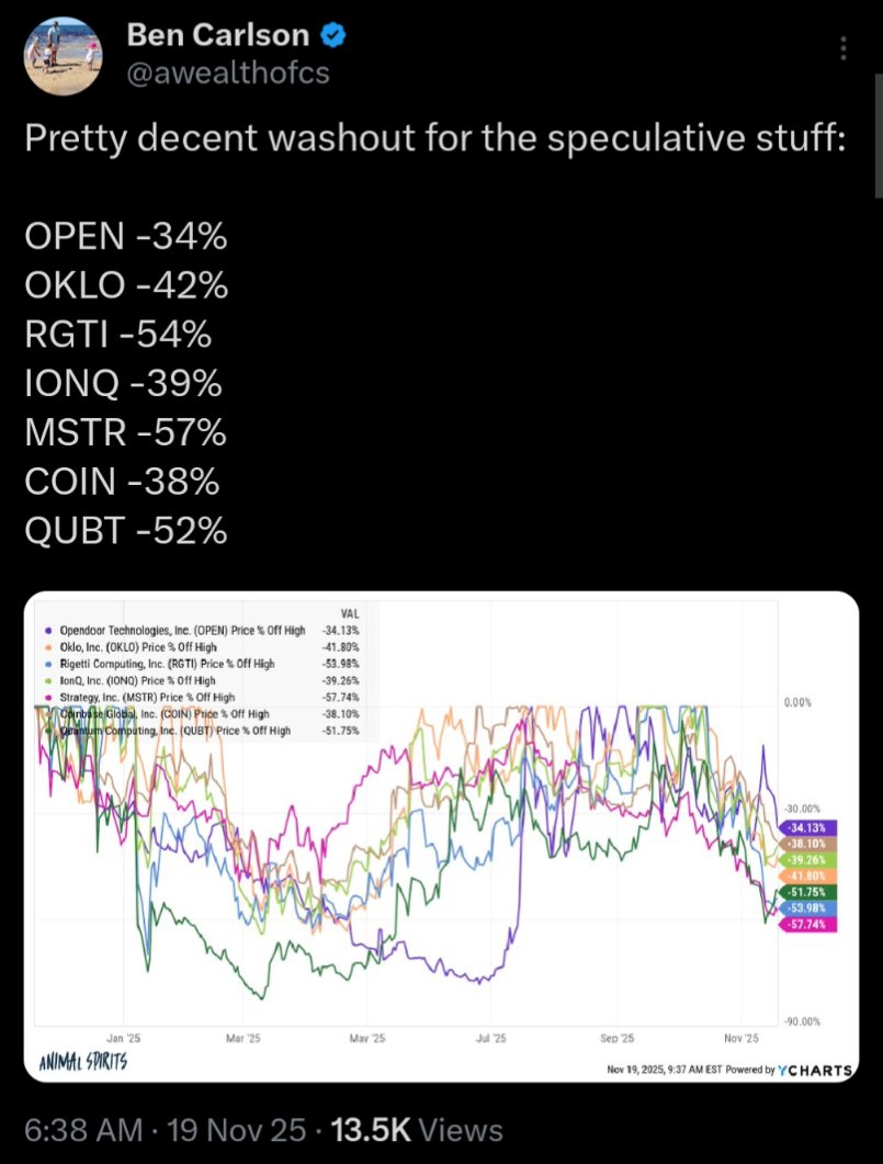 InvariantPersp1's tweet image. #MemeTech #CryptoMarket 📉 ☠️
x.com/awealthofcs/st…