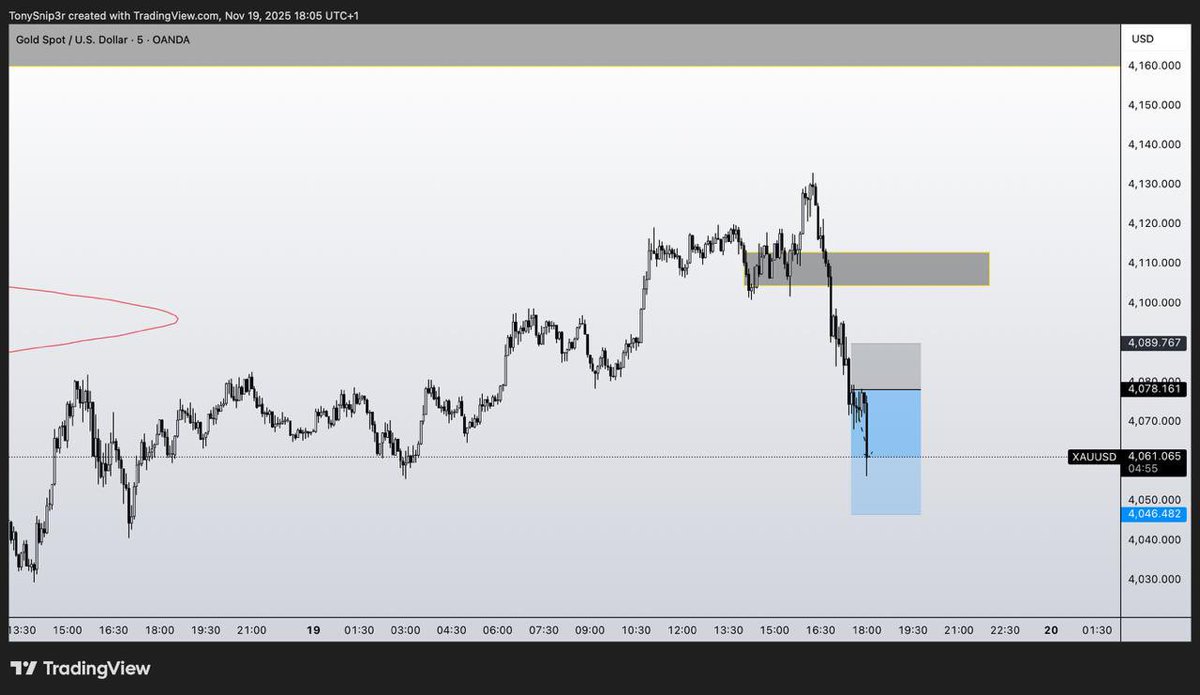 tonysnip3r's tweet image. Learn Fundamental analysis, I promise you it’ll bring clarity to why you’re buying and selling. The moment you start mixing Technical and Fundamentals you become a beast.

We did over 700+pips with my community today, one on YouTube live and one on telegram:…