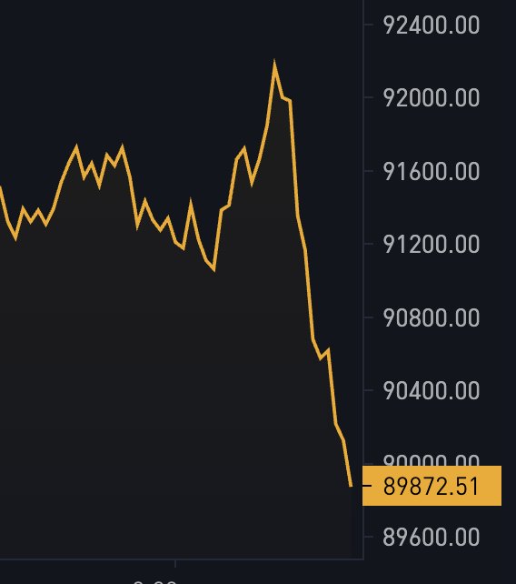 WEALTH TRANSFER! 📉📈

BLACKROCK JUST SOLD ANOTHER $600 MILLION WORTH OF BITCOIN, PUSHING THE PRICE DOWN AGAIN. 
THEY ARE DUMPING ON THE RETAIL MARKET &amp; AT THE SAME TIME THEY ARE BUYING OTC 📉📈 ... THAT'S HOW IT WORKS! 💰💰💰💰💰💰💰
IT'S THEIR TOOL! ☝🏼