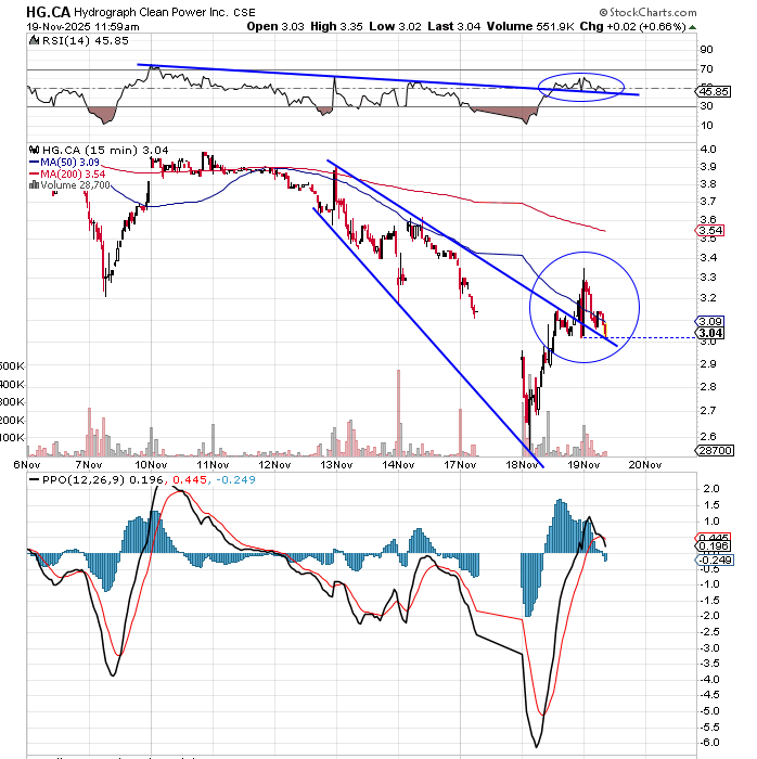 data_analyst000's tweet image. Can see the price battle at the lines
$HG.CA $HGRAF

x.com/data_analyst00…