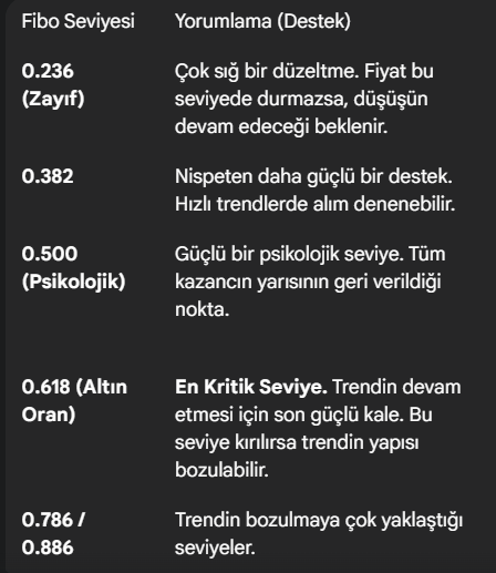 AnilBho36690019's tweet image. #Fibonacci geri çekilme nasıl yorumlanabilir? Basitçe görselden okuyabilirsiniz.