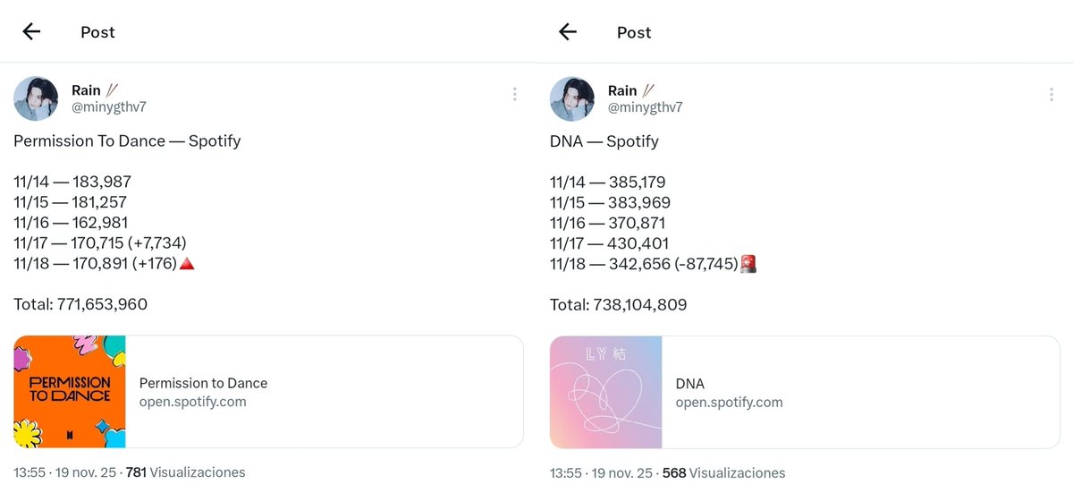 Las próximas placas grupales, señores. Agreguenlas a su stream diario. Fijense cuánto pueden cubrir sin dejar de lado al resto. Deberíamos ser capaces de manejar mejor estos números. ☝️