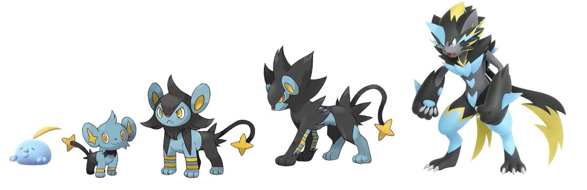 Cant believe we are actually getting a 5 stage evo line