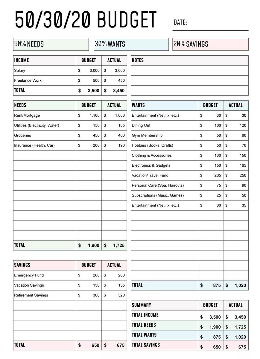 TheDealTrader_'s tweet image. 50/30/20 budgeting template.