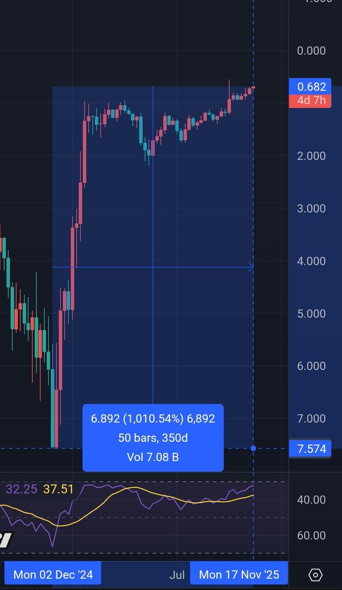 I have been looking at the charts all wrong, it's been altseason all along. Influencers were right!