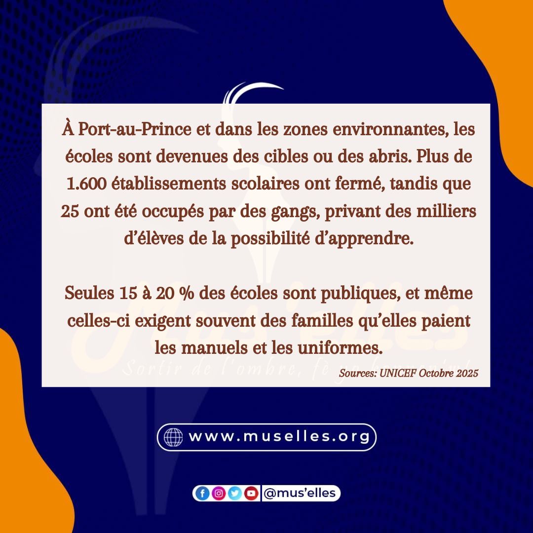 Muselles1's tweet photo. Le nombre d’enfants déplacés par la violence en Haïti a presque doublé en un an, atteignant le nombre de 680.000, selon un nouveau rapport SOS Enfants publié par le Fonds des Nations Unies pour l’enfance (UNICEF). https://t.co/PoRFUtlKYz