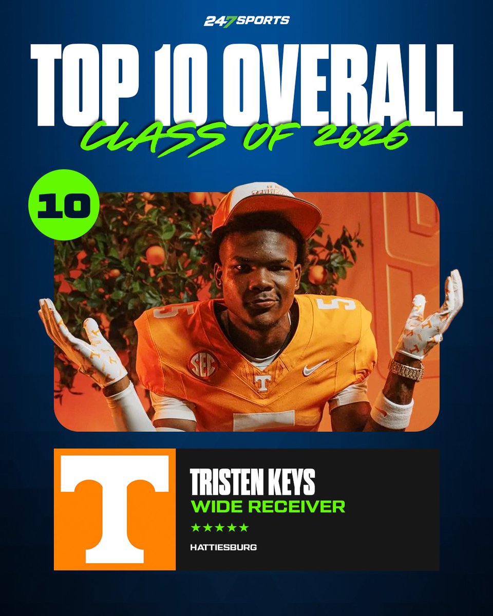 The No. 10 overall player in the country is <a href="/Vol_Football/">Tennessee Football</a> five-star receiver <a href="/Tkgot5/">Tristen(TK5)Keys 5⭐️</a>: 247sports.com/longformarticl… <a href="/TomLoy247/">Tom Loy</a> 

<a href="/247Sports/">247Sports</a> / <a href="/RyanCallahan247/">Ryan Callahan</a>
