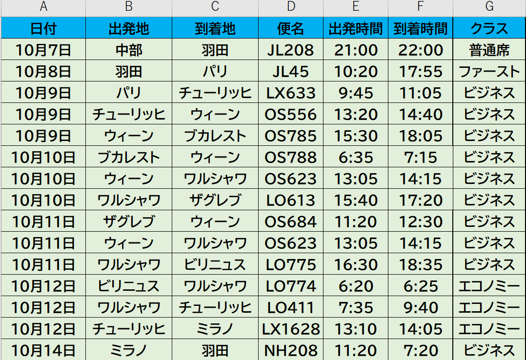 25年10月11日

✅️AustrianAirlines
✅️Embraer195LR(OE-LWB)
✅️OS623(🇦🇹VIE-🇵🇱WAW)

CAさんが移動だったのだがスーツケースを置くスペースがなく、ビジネスクラスの客の私の荷物は座席下に。

滅茶苦茶感謝されチョコいっぱいくれた。

乗継時間は脅威の35分。
俺一人の為にバスが待ってた。😱