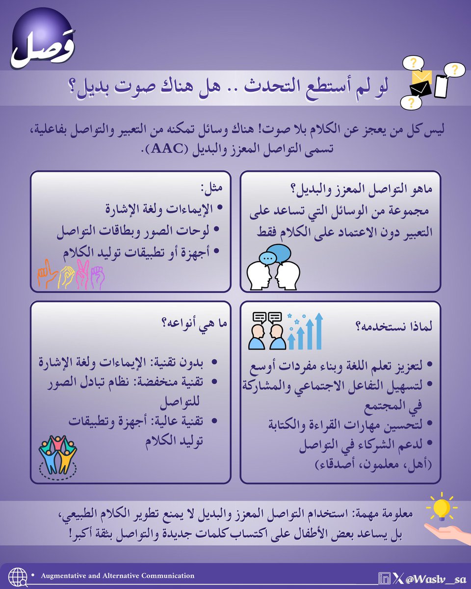 Waslv_sa's tweet photo. التواصل المعزّز والبديل (AAC) يقدم حلولًا تساعد من يواجهون صعوبة في الكلام على بناء لغتهم وتطوير مهاراتهم التفاعلية والاجتماعية 🗣️🌟

كتابة : حنين العصيمي 
تصميم : ريم الهملان

#وصل 
#Wasl_club https://t.co/Chgor06mkv